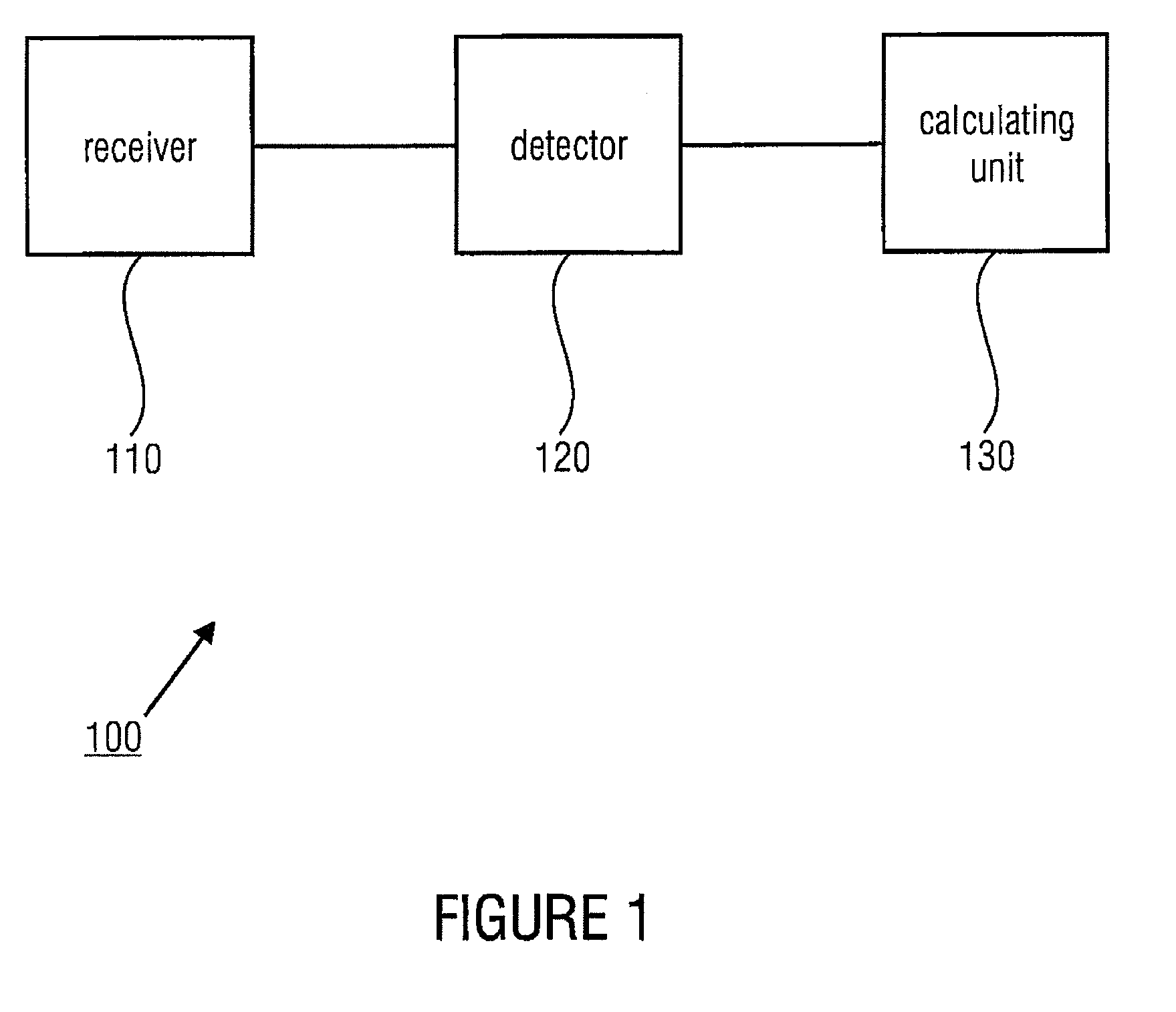 Apparatus and method for determining a utilized transmission capacity of a base transceiver station