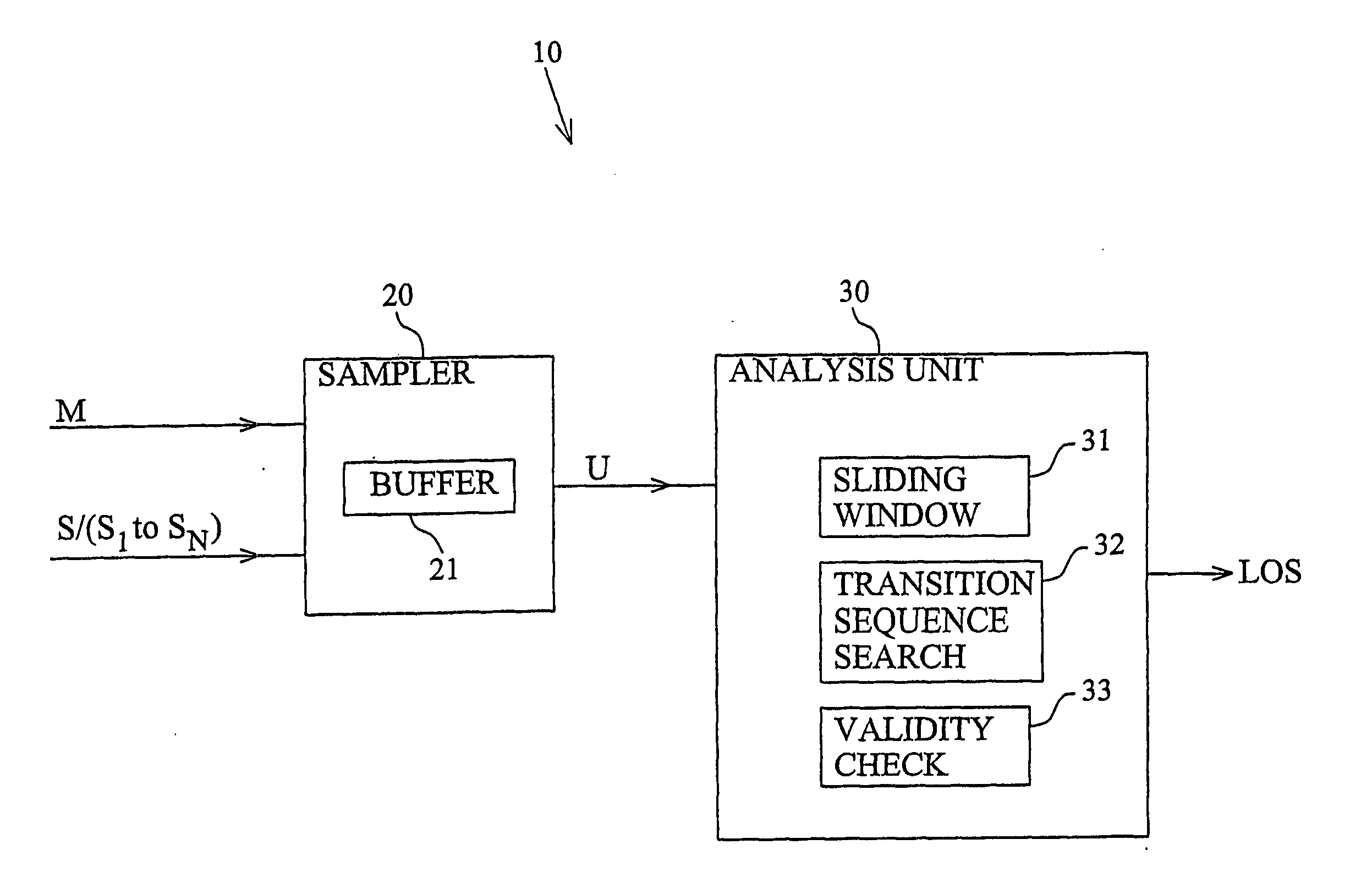 Sliding-window based signal monitoring