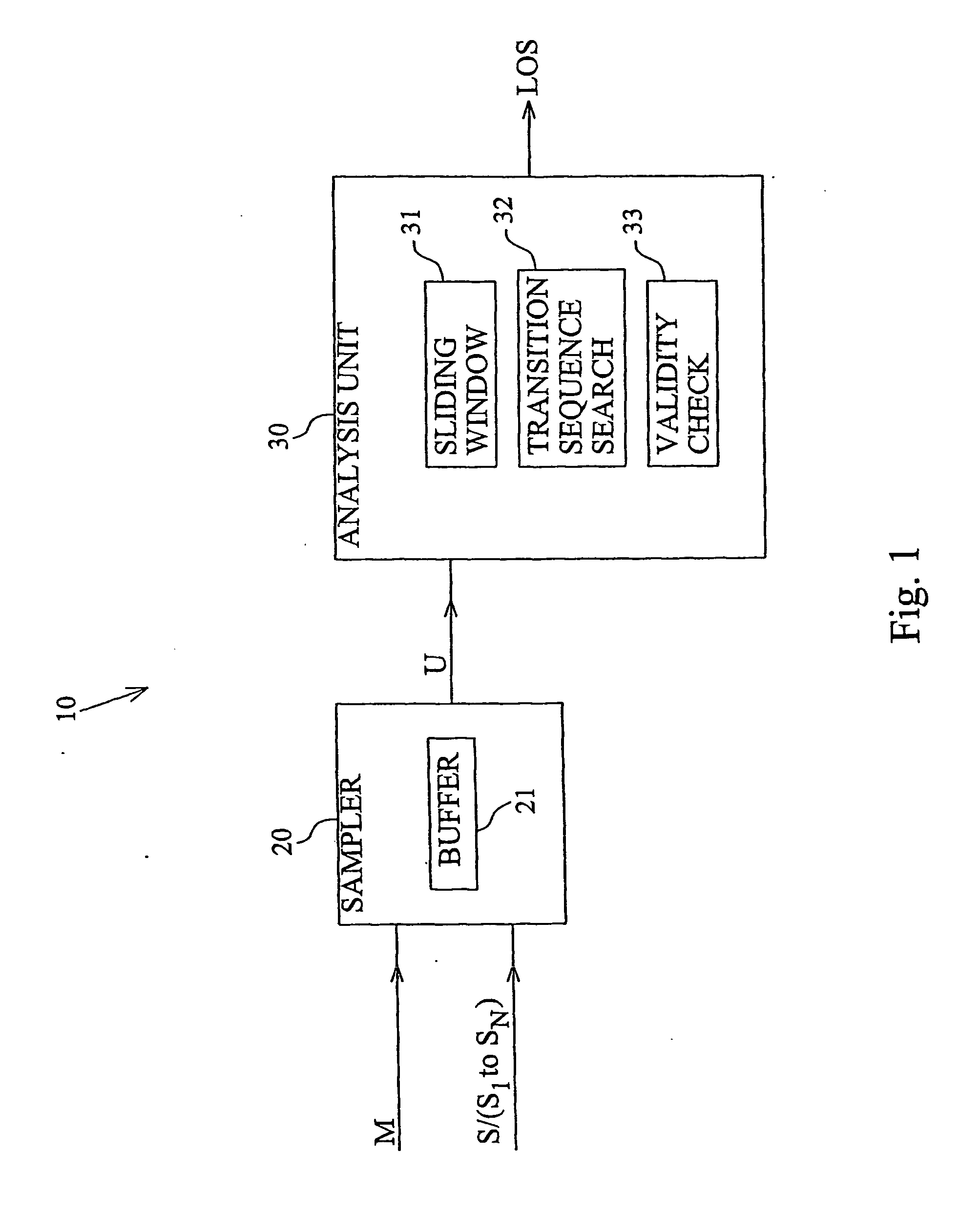 Sliding-window based signal monitoring