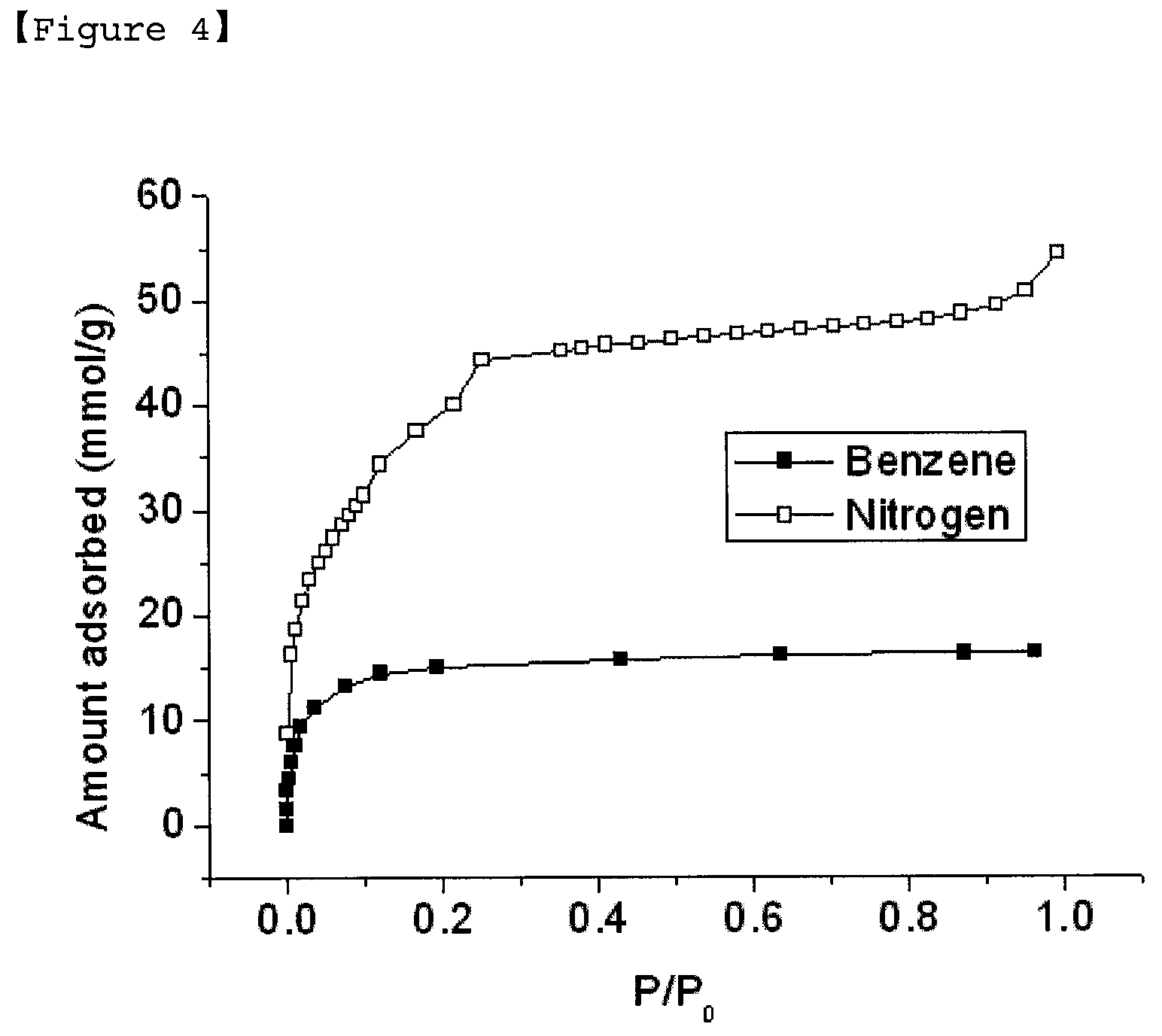 Adsorbent for Water Adsorption and Desorption