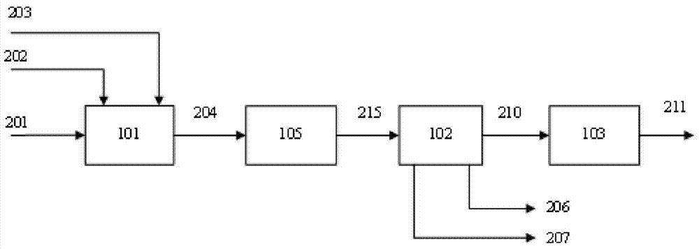 System and process for producing natural gas through combined supply of coal and coke-oven gas