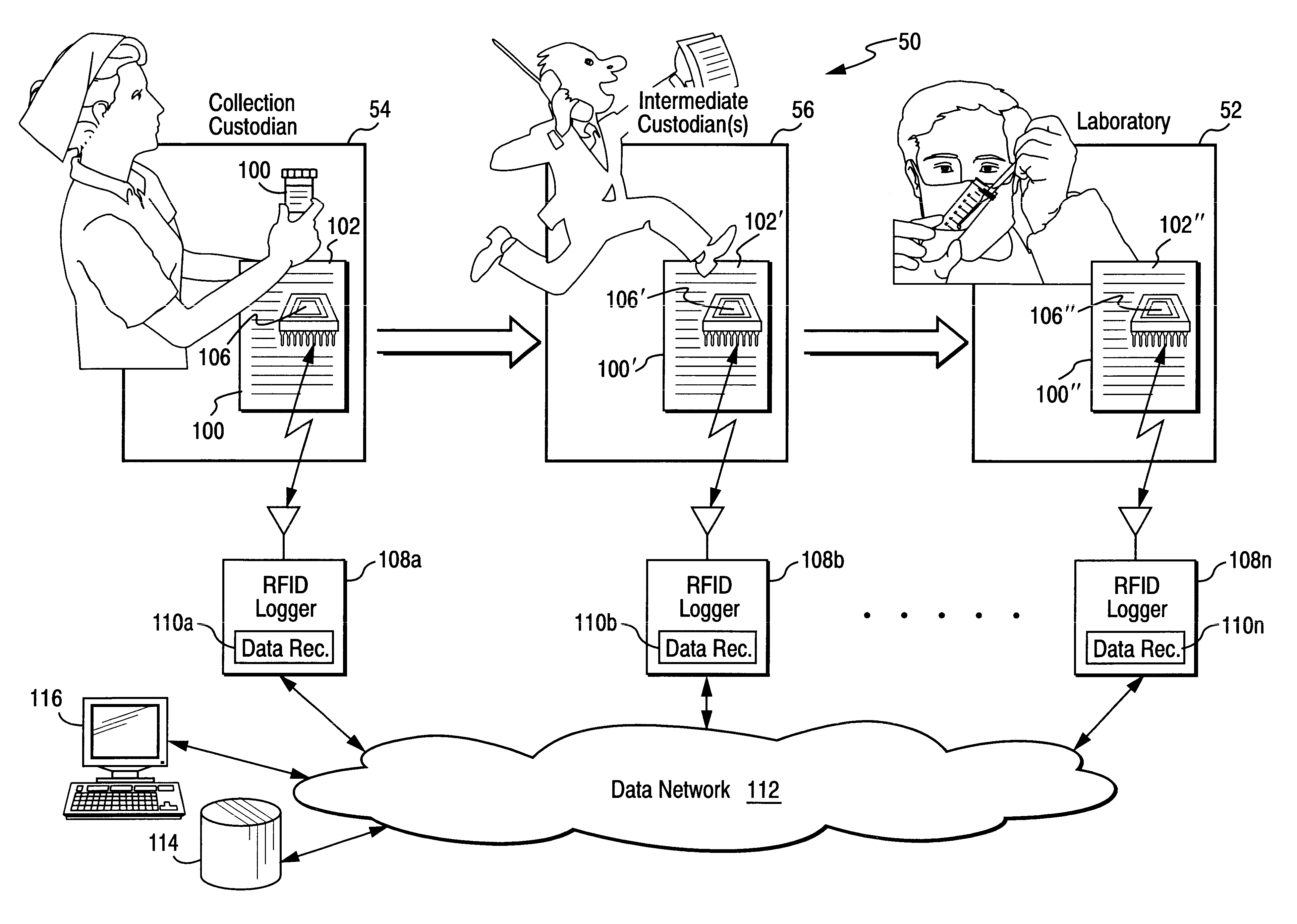 Chain of custody business form with automated wireless data logging feature