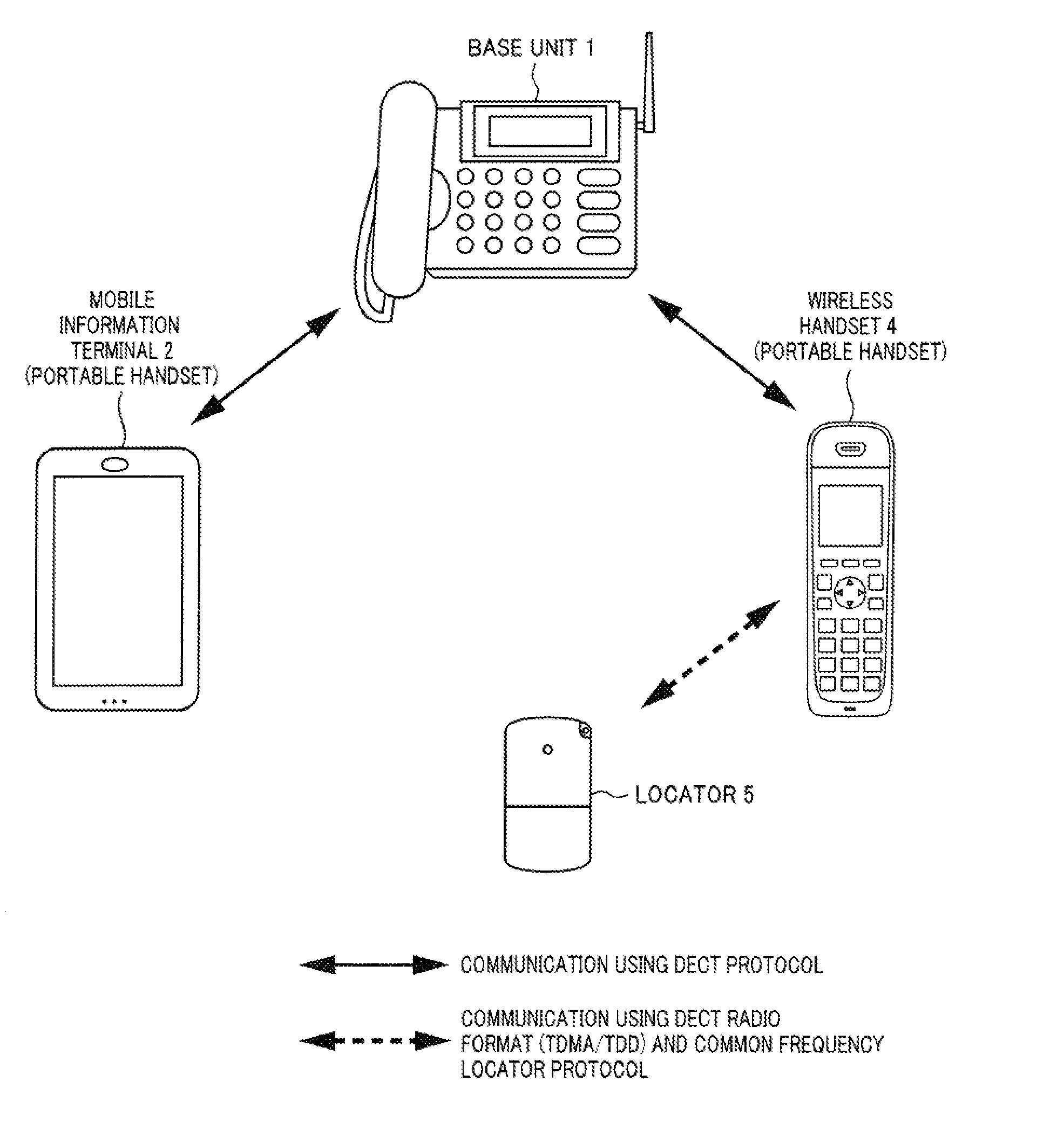 Wireless communication system and mobile information terminal