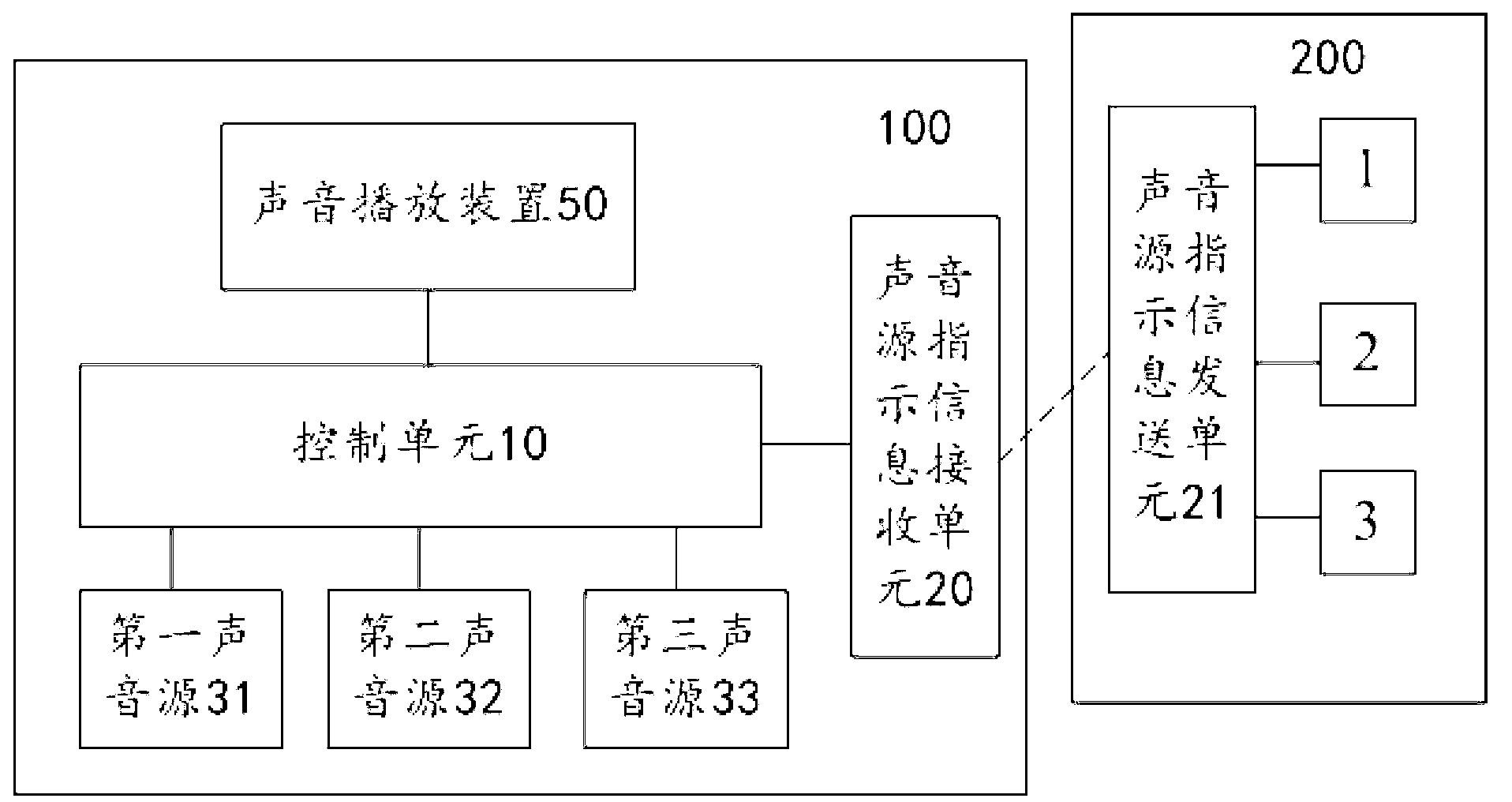 Stage background sound effect control system