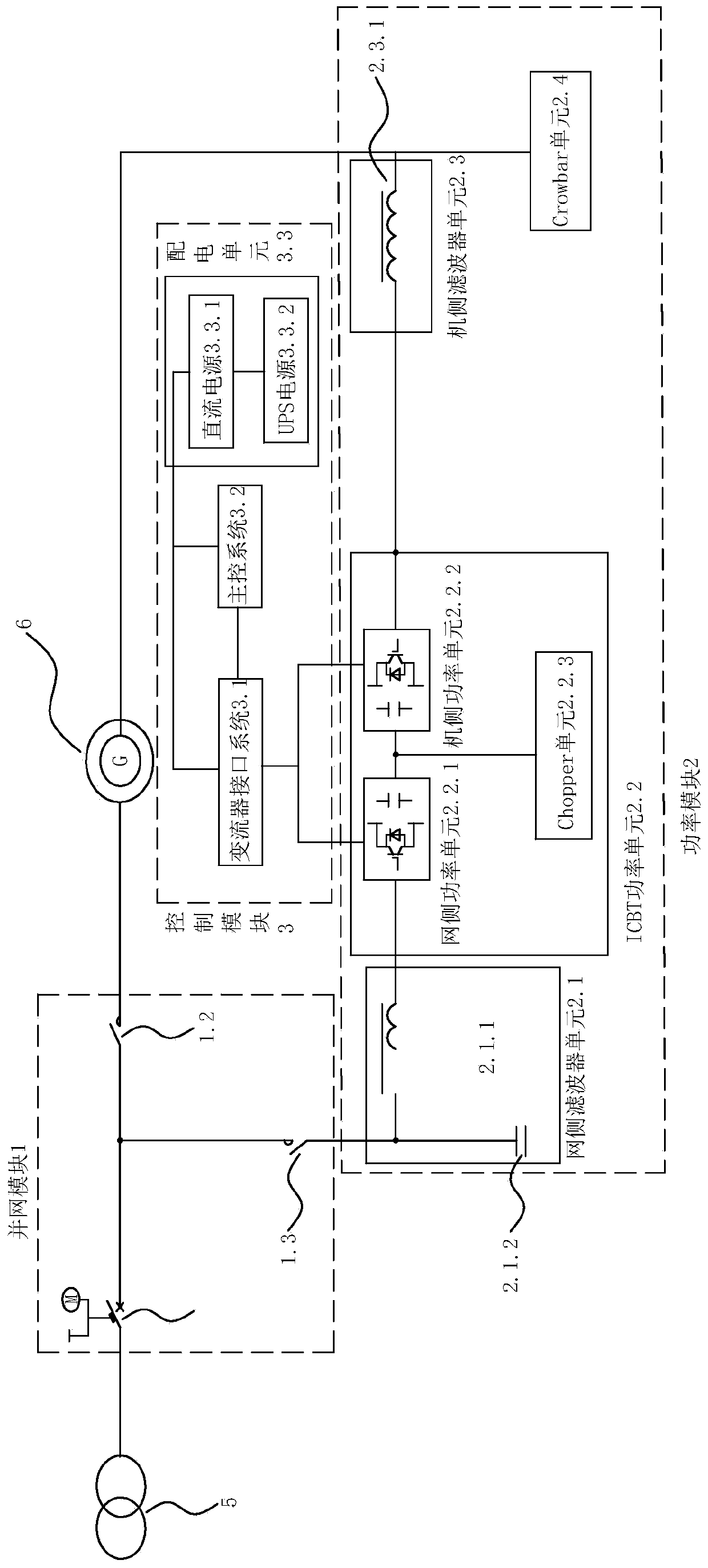 Doubly-fed converter integrated with wind power master control