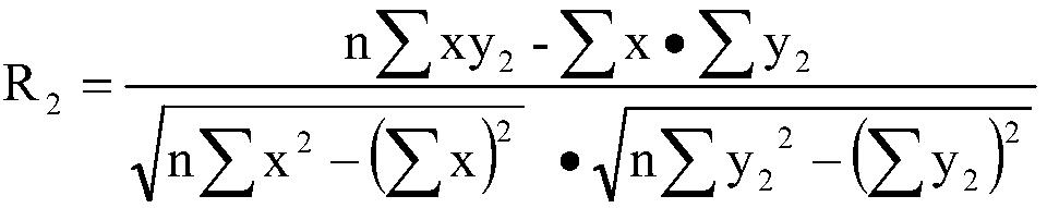 Automatic window ergodic SEVI regulatory factor optimization algorithm