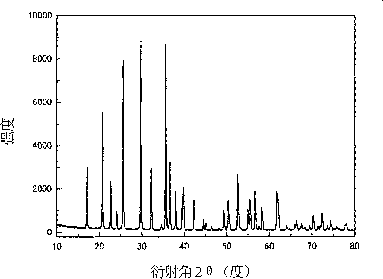 Method for uniformly and controllably coating conducting carbon layer at surface of LiFePO4 granule surface