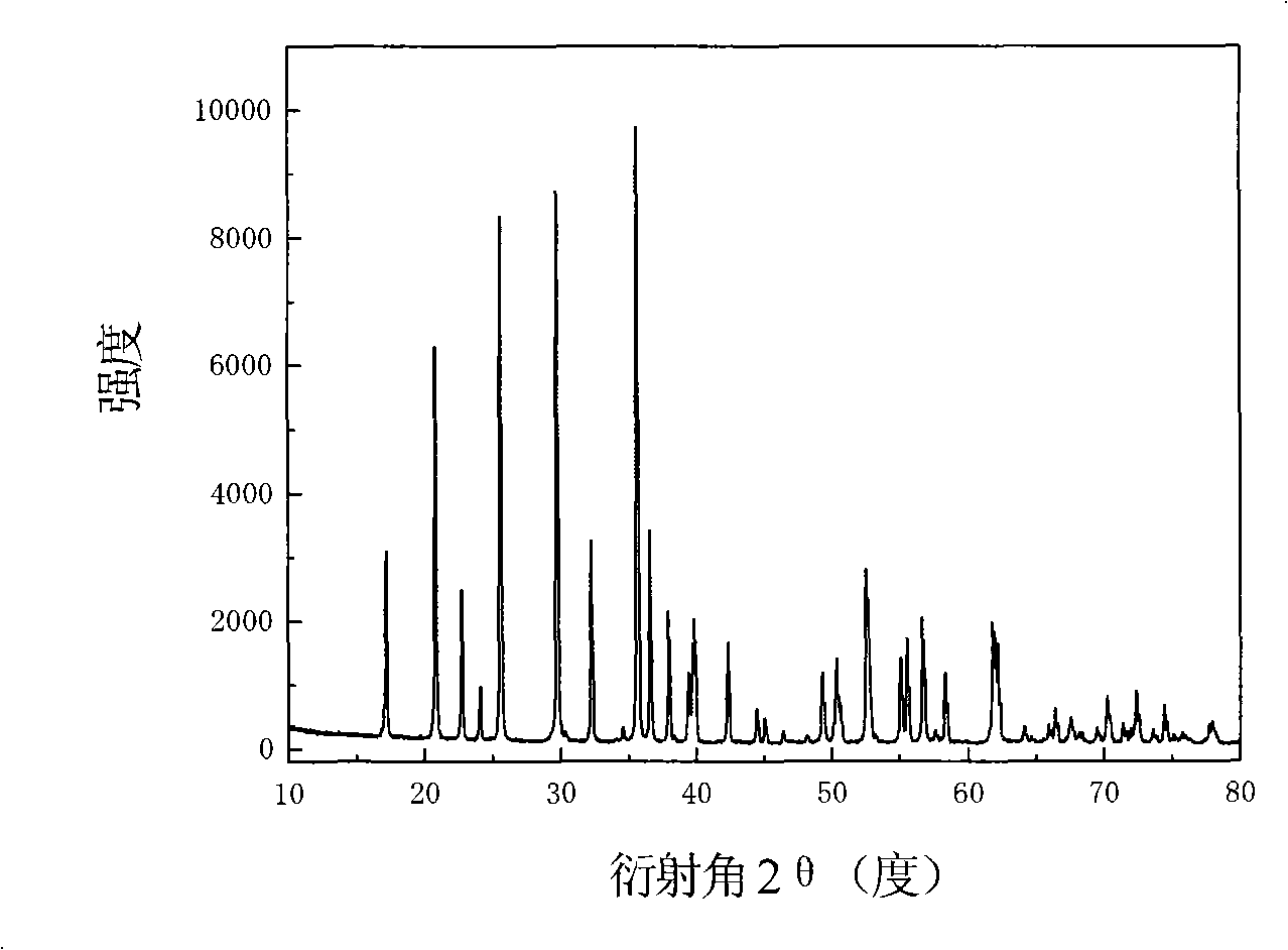 Method for uniformly and controllably coating conducting carbon layer at surface of LiFePO4 granule surface