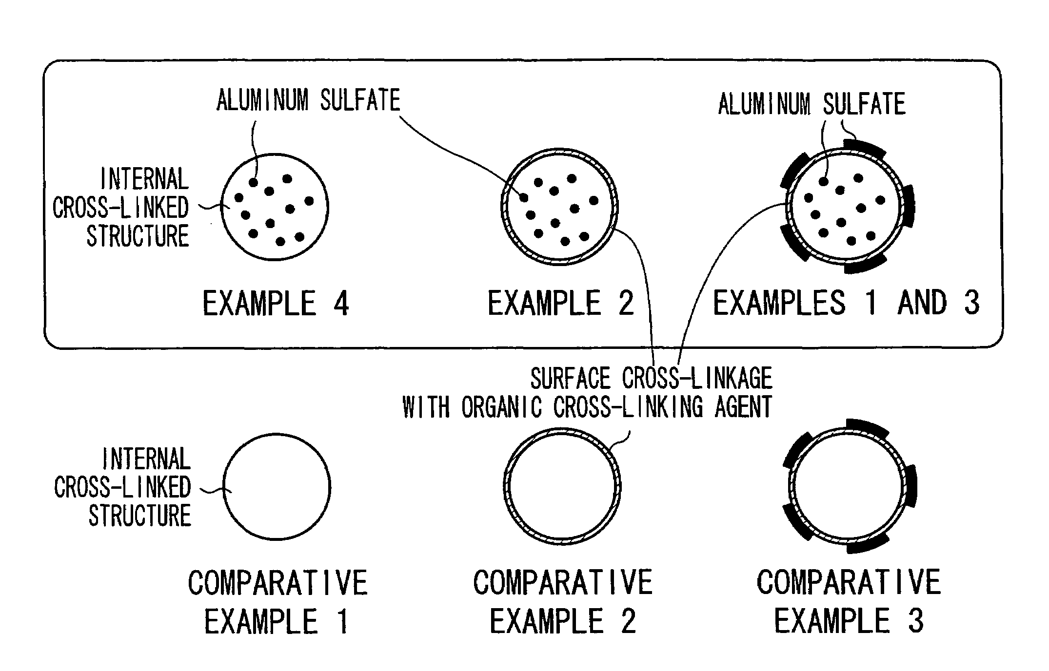 Water-absorbing agent and its production process