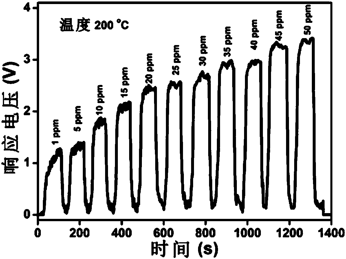 Nickel-doped tin oxide nano-material, formaldehyde gas sensor, and preparation method