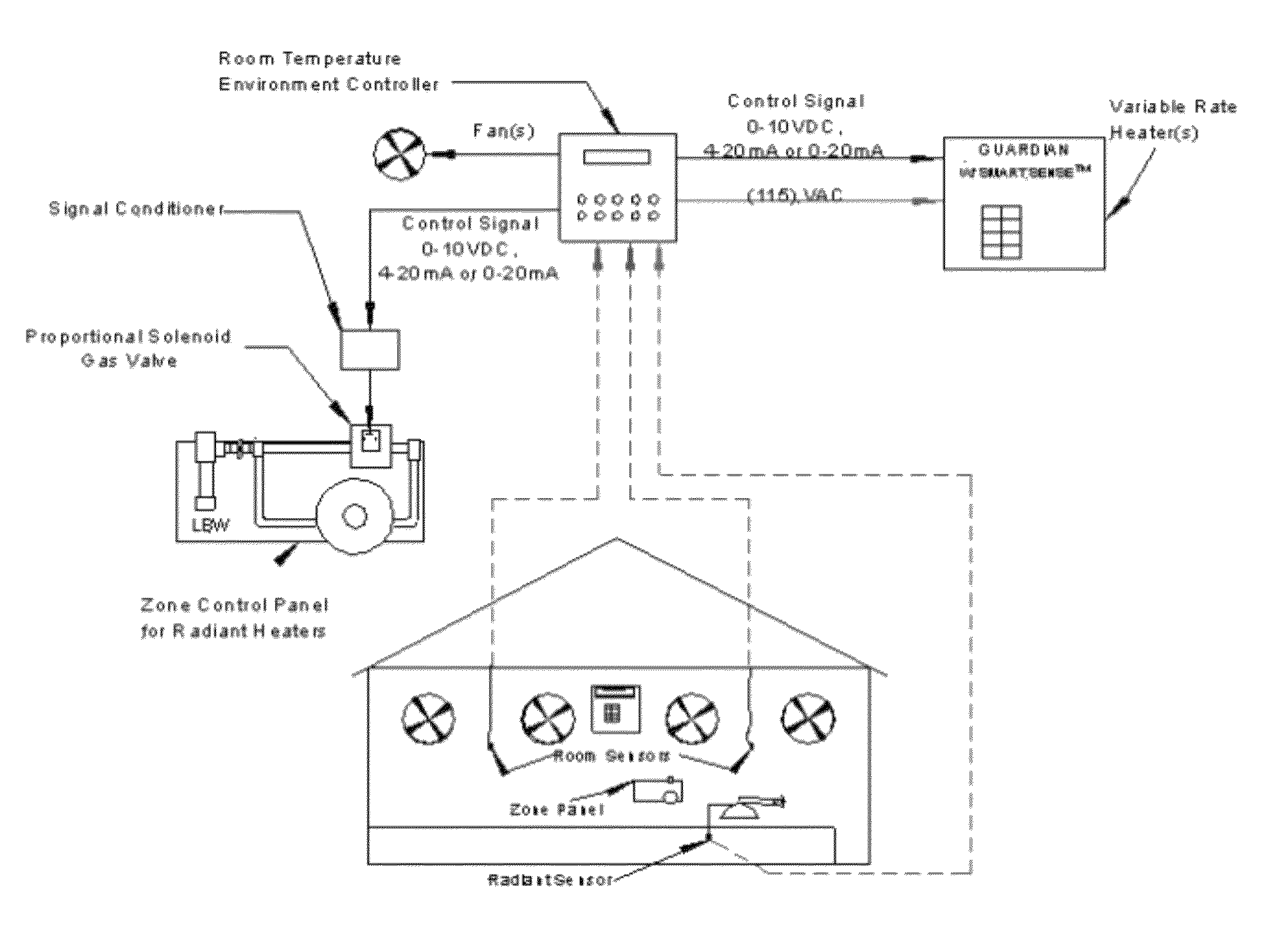 Variable rate heating for agricultural purposes