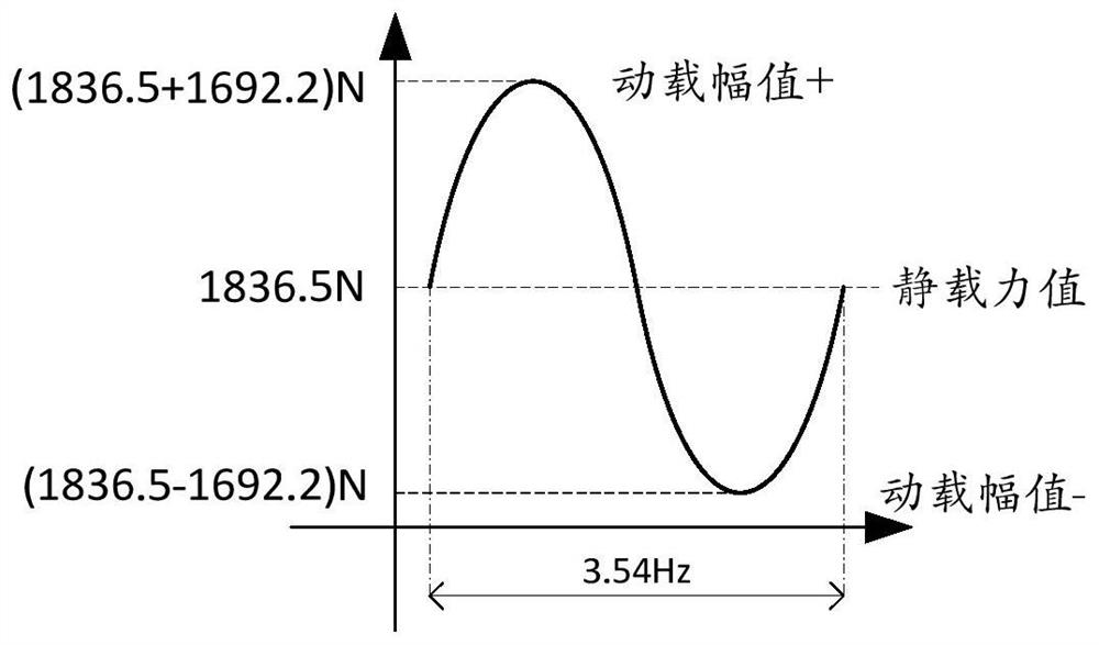 Multi-dimensional automatic loading fatigue testing machine for bearing