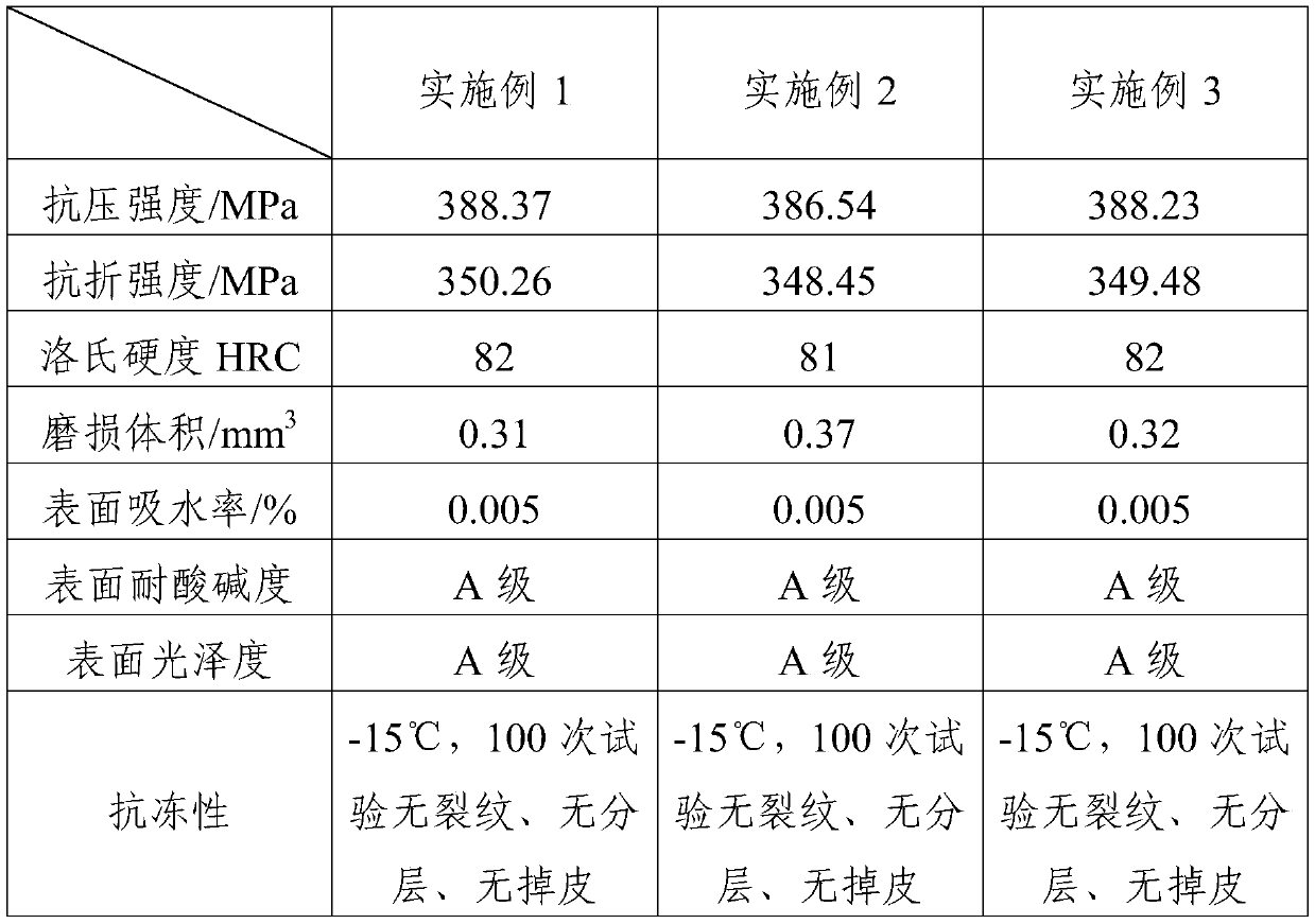 Method for preparing microcrystalline glass ceramic composite bricks from waste glass