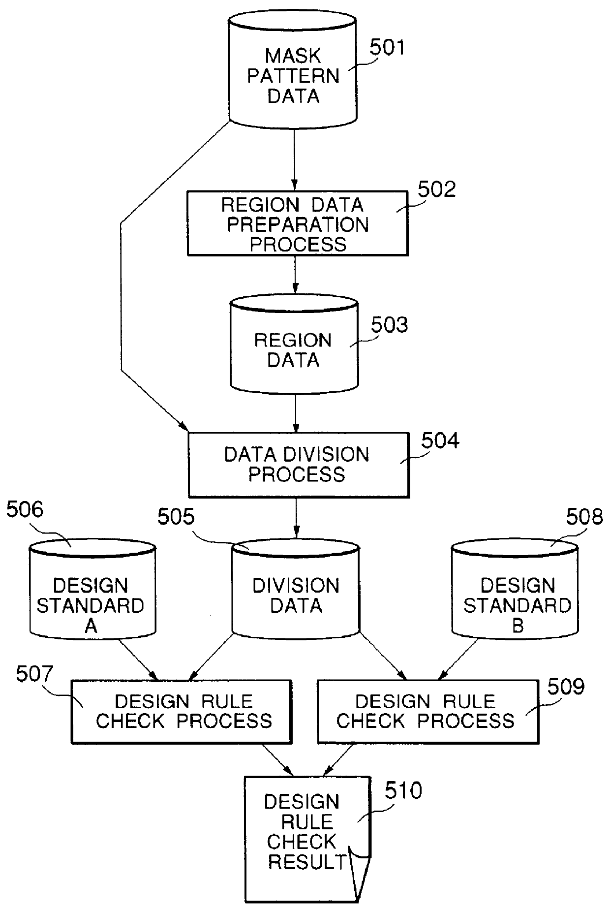 Design rule check method