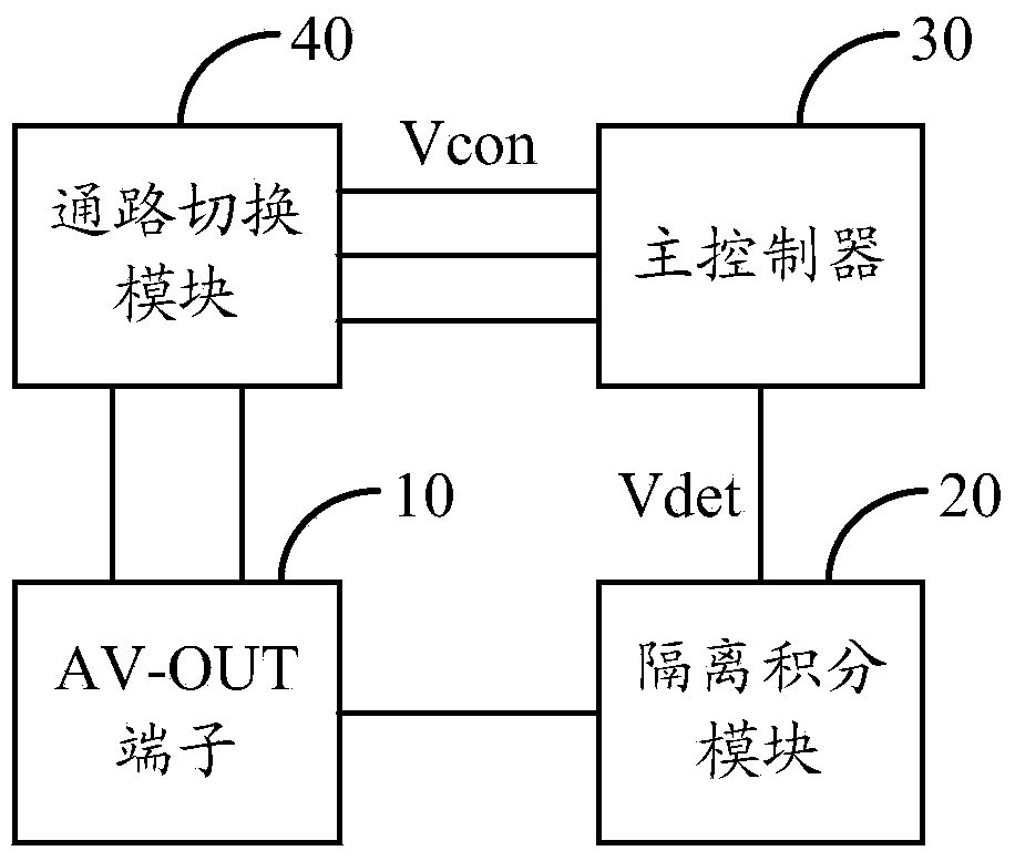 Terminal multiplex circuit and multimedia terminal equipment