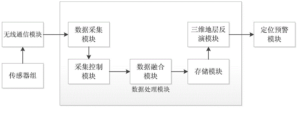 Stratum fracture monitoring and pre-warning system and method