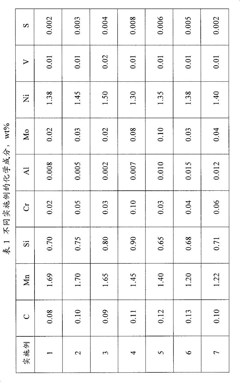 Alloy structural steel for welding wire, wire rod and manufacturing method thereof