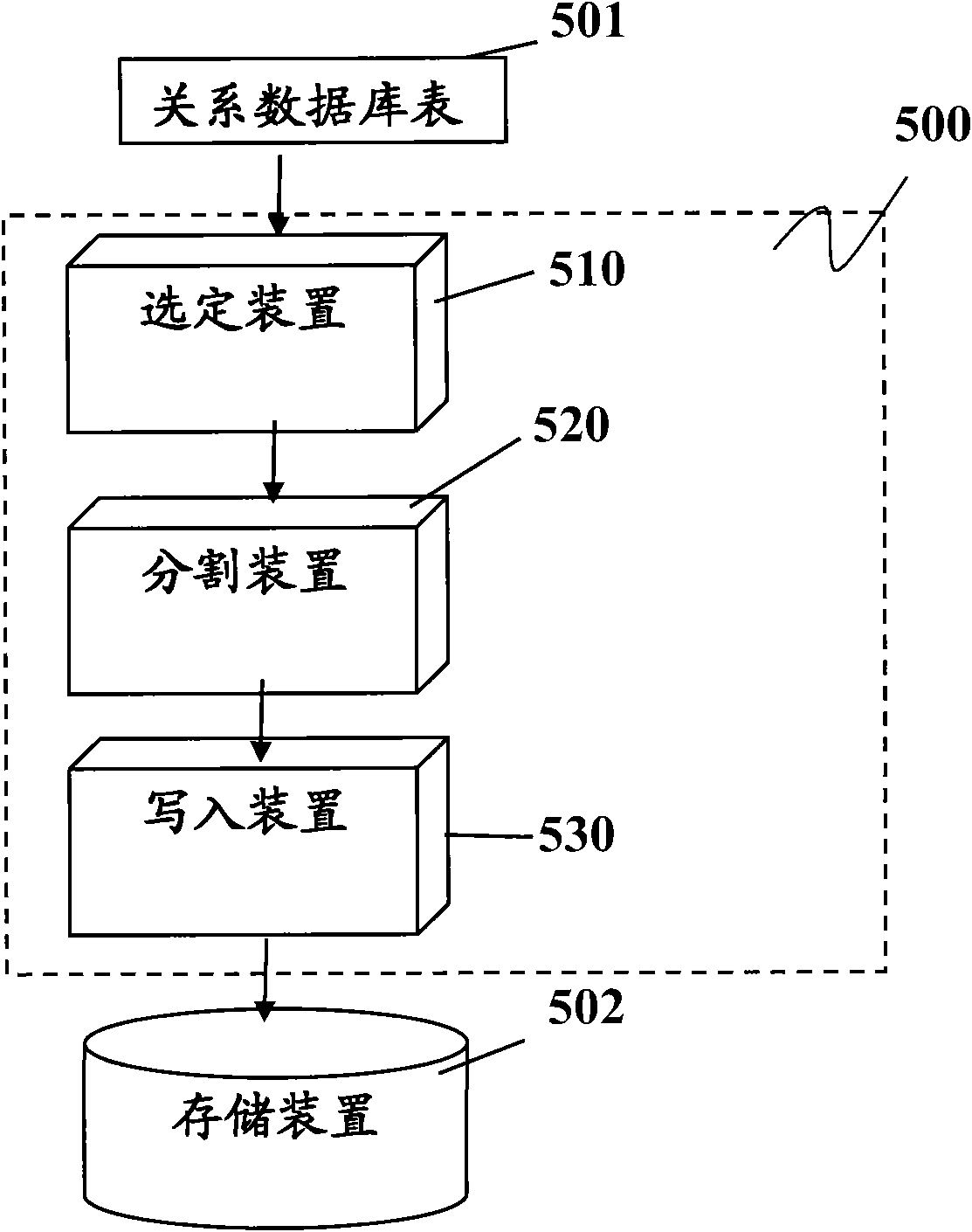 Data processing equipment and data processing method thereof