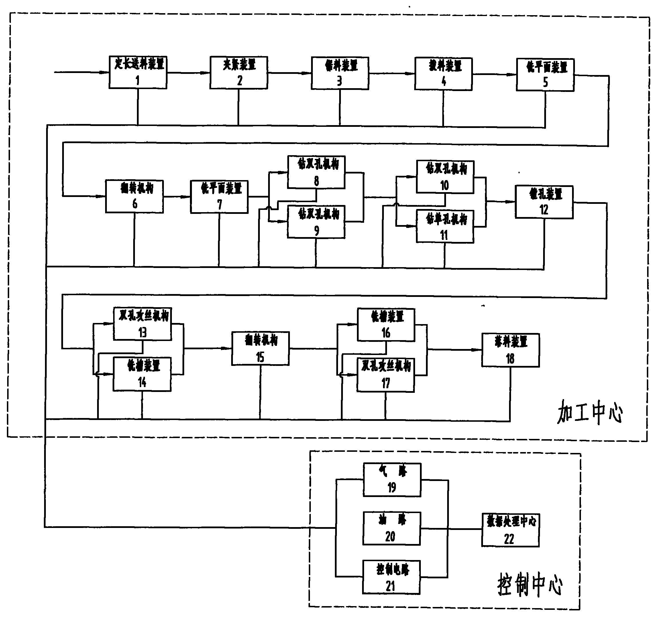 Elastomer program-controlled combined machine tool