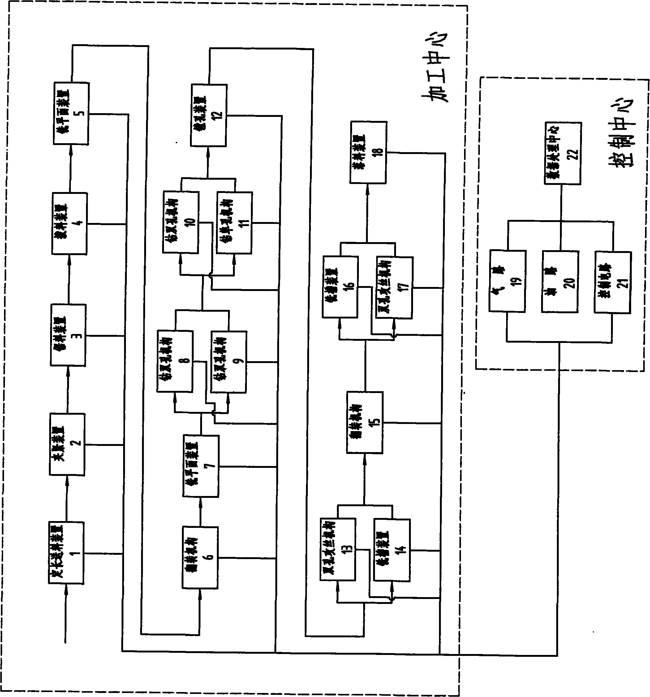 Elastomer program-controlled combined machine tool