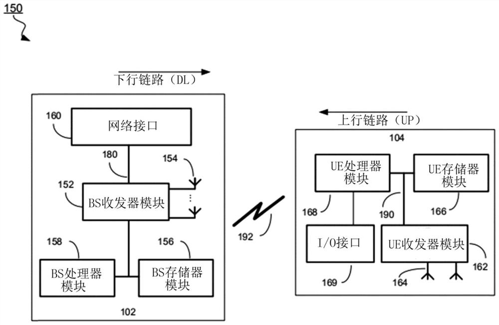 Method and apparatus for dummy sequence insertion in data modulation