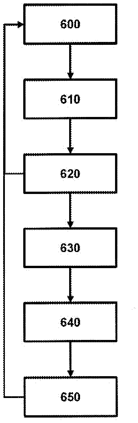 A method for calculating the inflating volume of an internal combustion engine