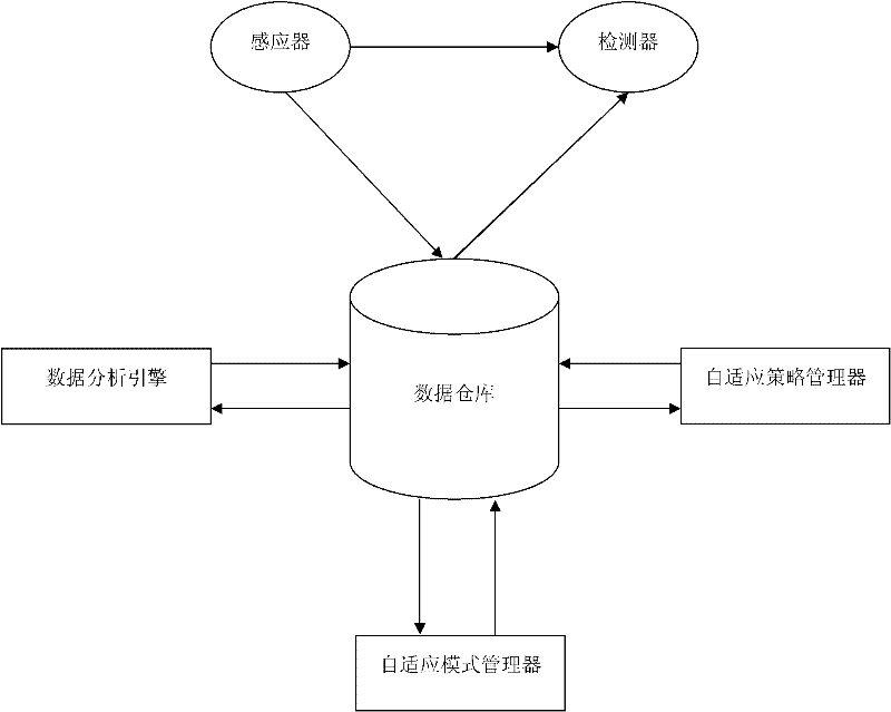 Real-time intrusion detection method based on data mining