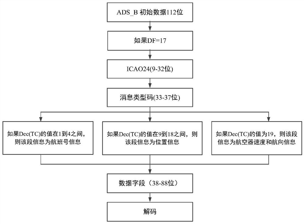 Approach efficiency evaluation method based on instant control pressure of terminal area