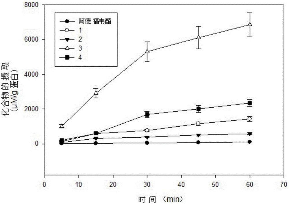 Adefovir thio L-amino acid ester and mono bile acid ester derivatives and preparation method thereof