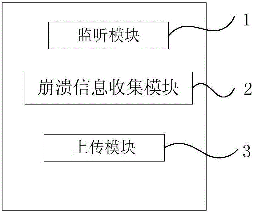 Program crash information collection method and system