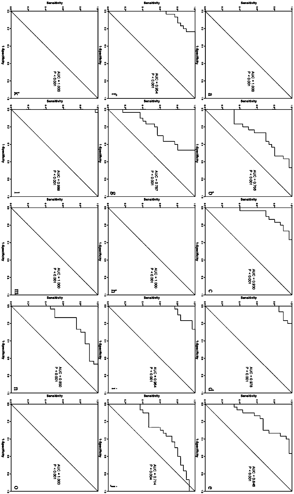 New application of BICC1 protein in mental disease diagnosis