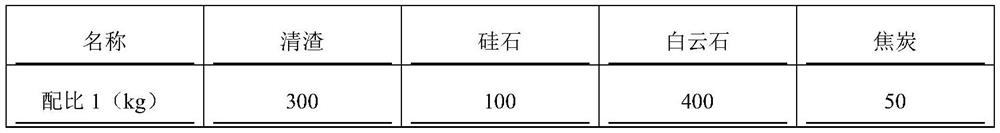 A kind of slag making material for submerged arc furnace