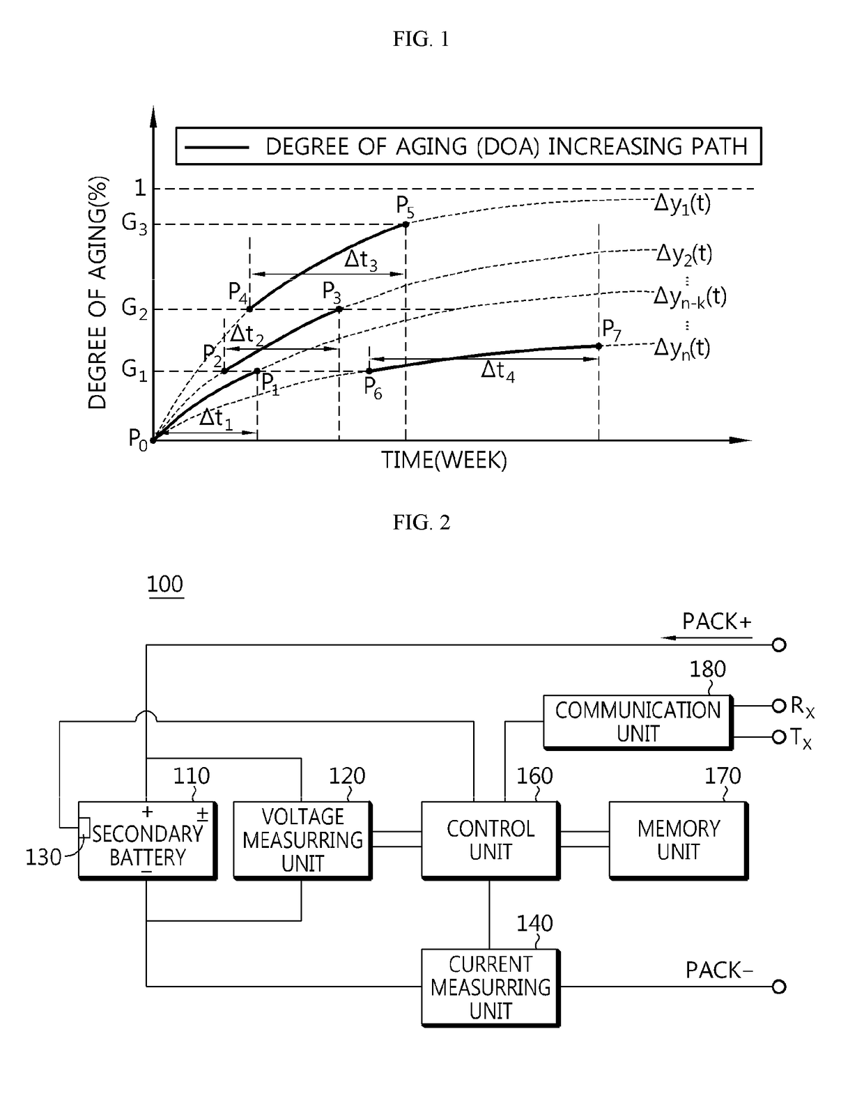 Apparatus and method for estimating degree of aging of secondary battery