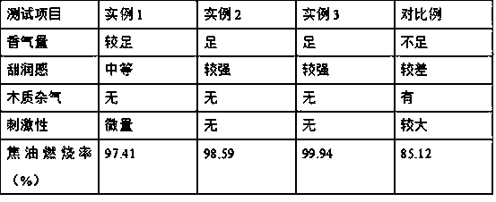 Preparation method of aromatic tar-reducing cigarette paper