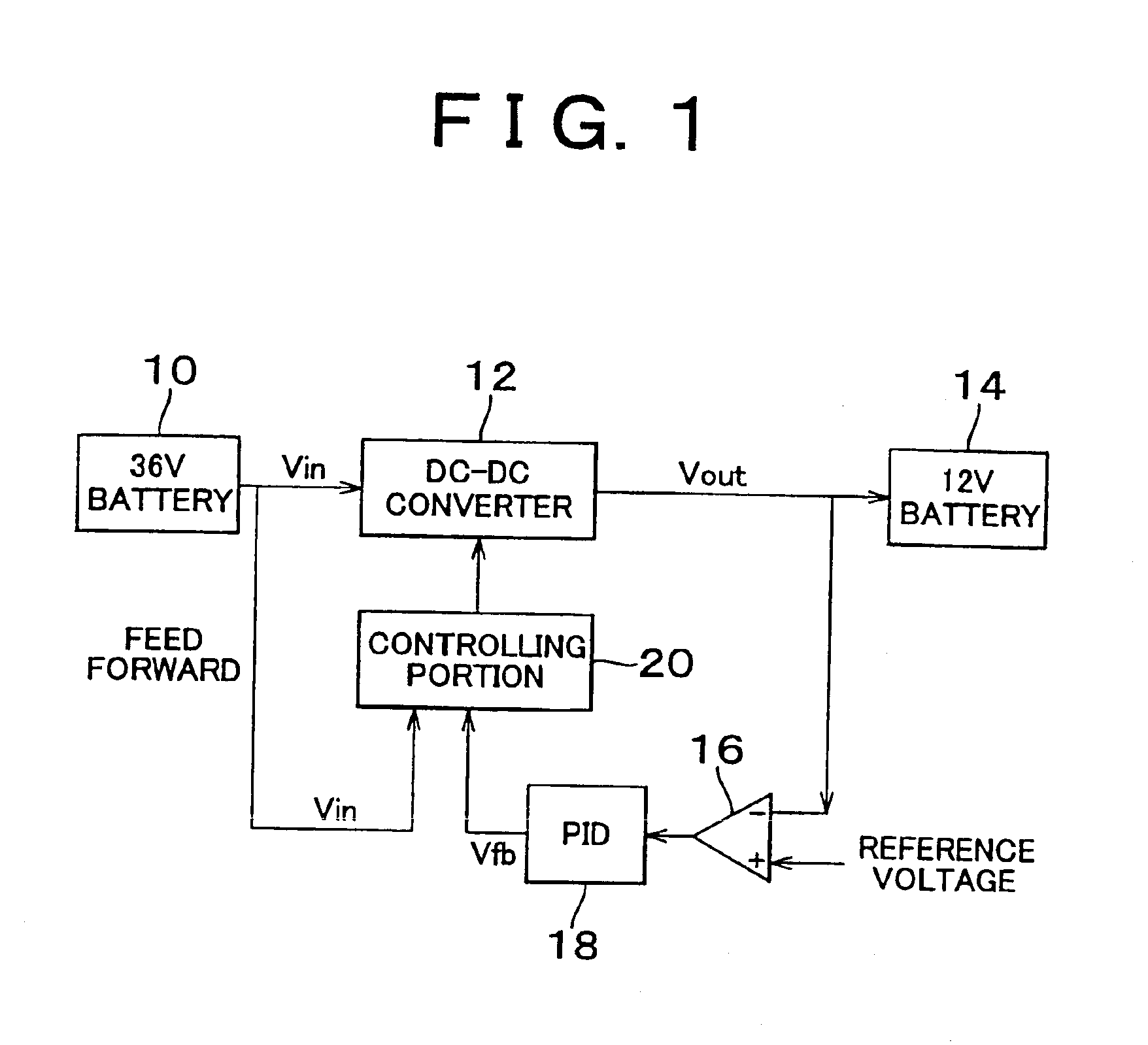 DC-DC converter with feed-forward and feedback control