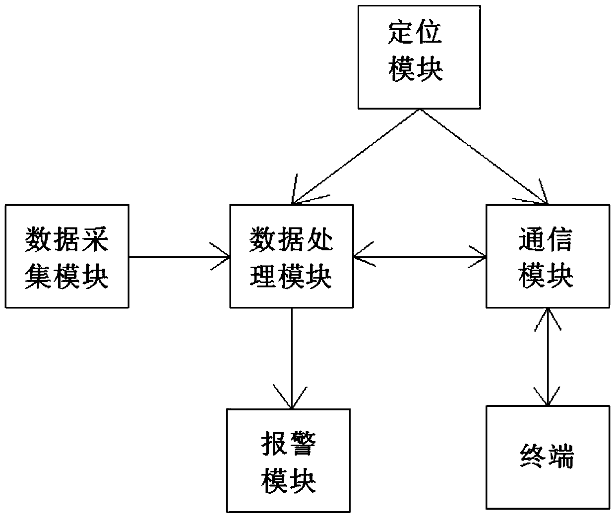 Harvester operation progress dynamic monitoring system and method