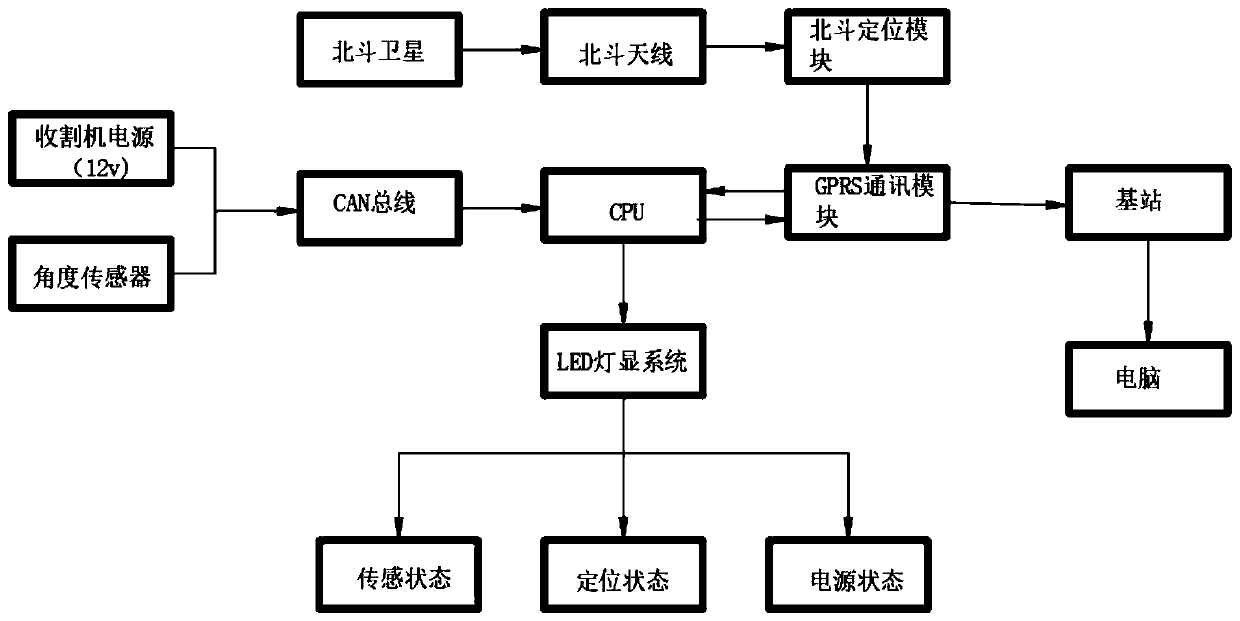 Harvester operation progress dynamic monitoring system and method