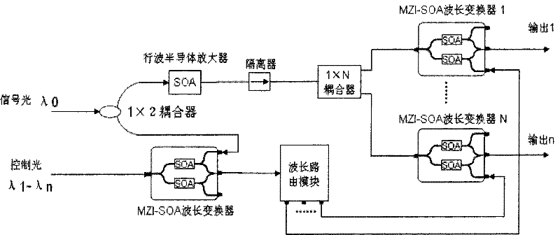 Full-light controlled optical switch system