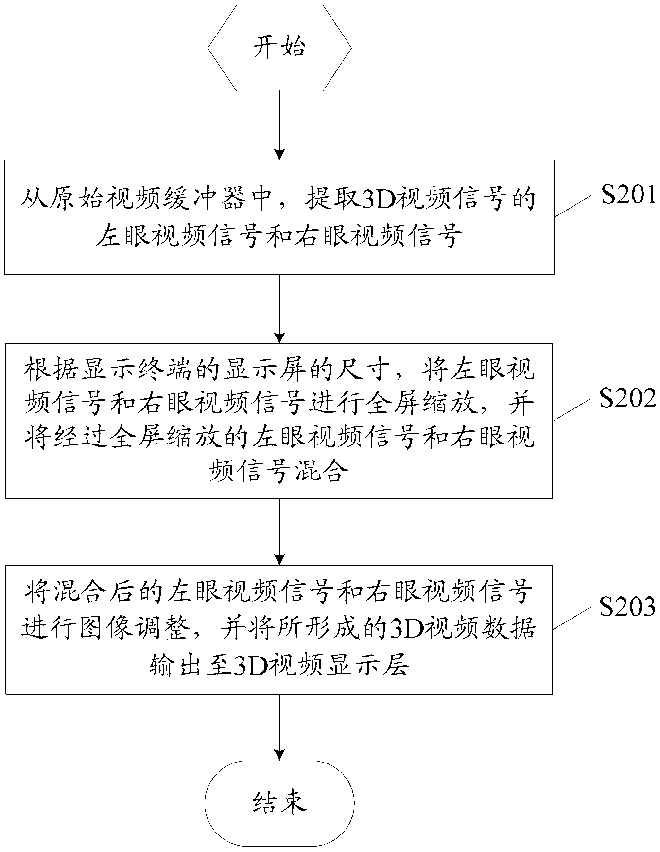 Method and device for selecting three-dimensional (3D) mode on basis of original video