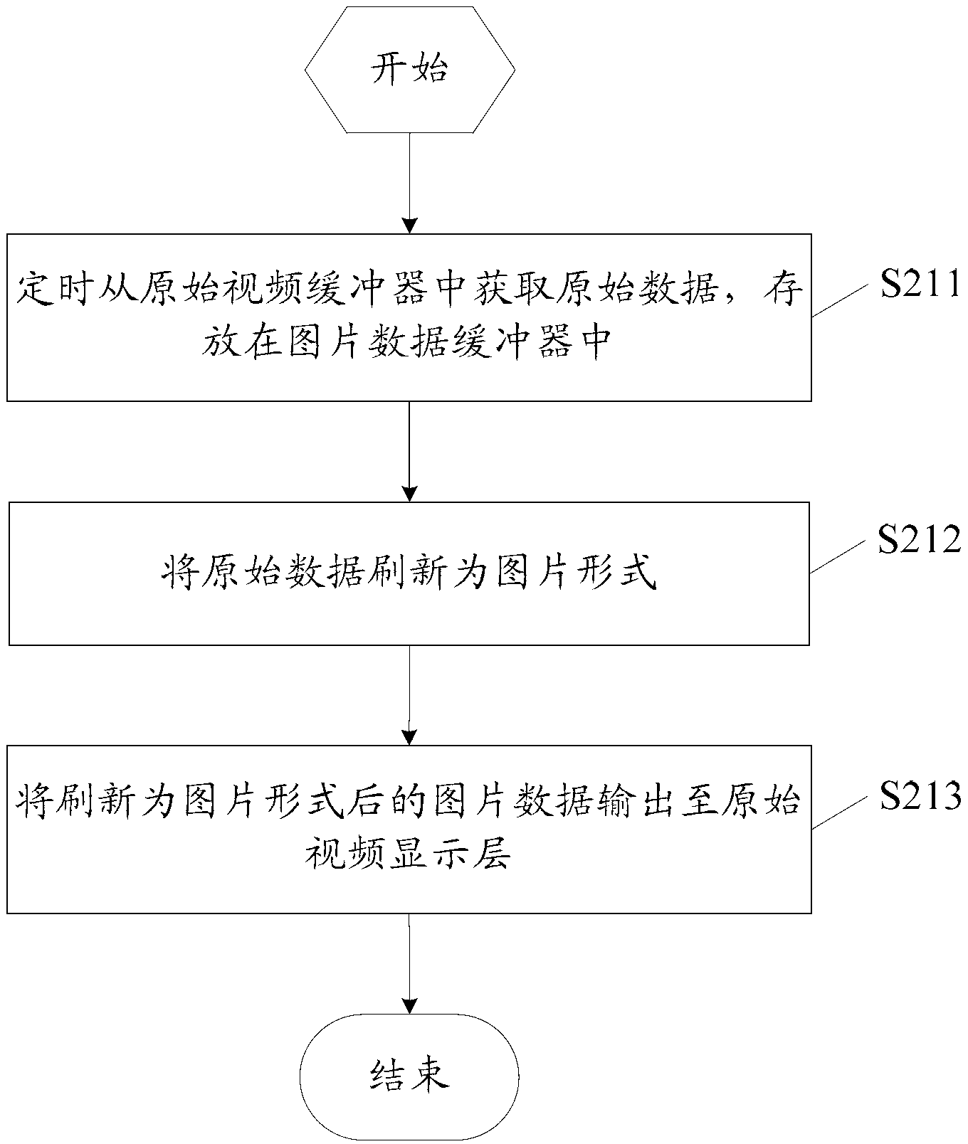 Method and device for selecting three-dimensional (3D) mode on basis of original video