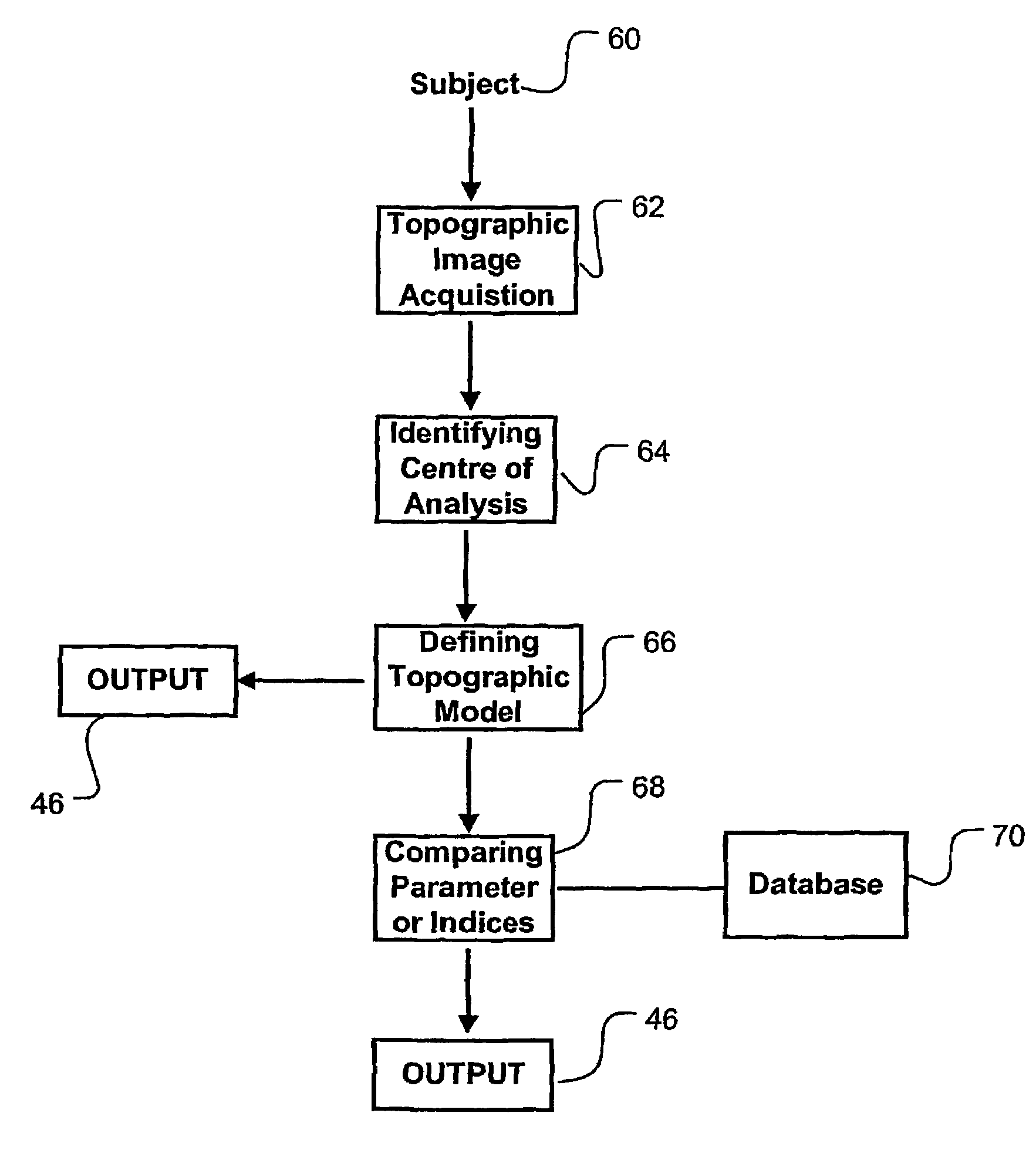 Analysis of optic nerve head shape