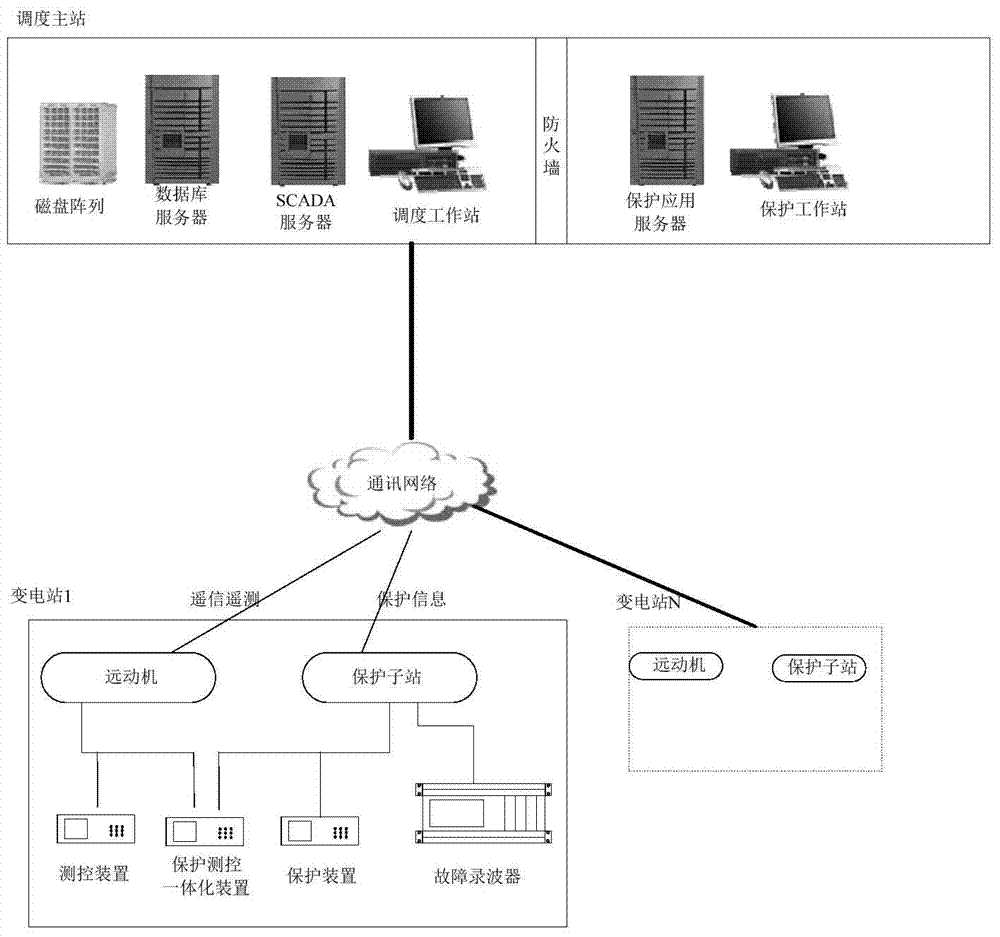 Remote Diagnosis Method of Action Behavior of Protection Components at Dispatch Terminal