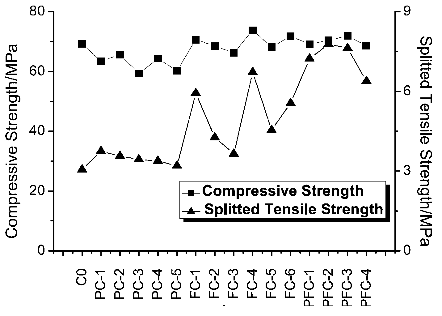 Fibre-polymer compound toughened concrete and preparation method for same