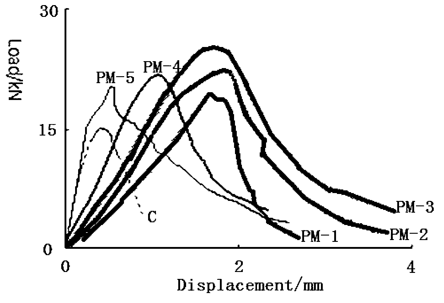 Fibre-polymer compound toughened concrete and preparation method for same