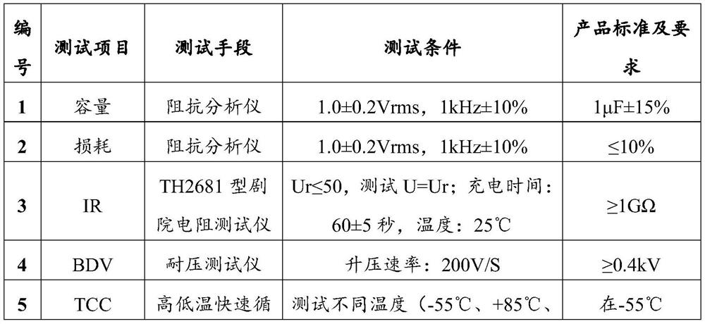 Ceramic material as well as preparation method and application thereof