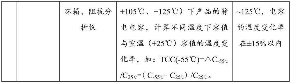 Ceramic material as well as preparation method and application thereof