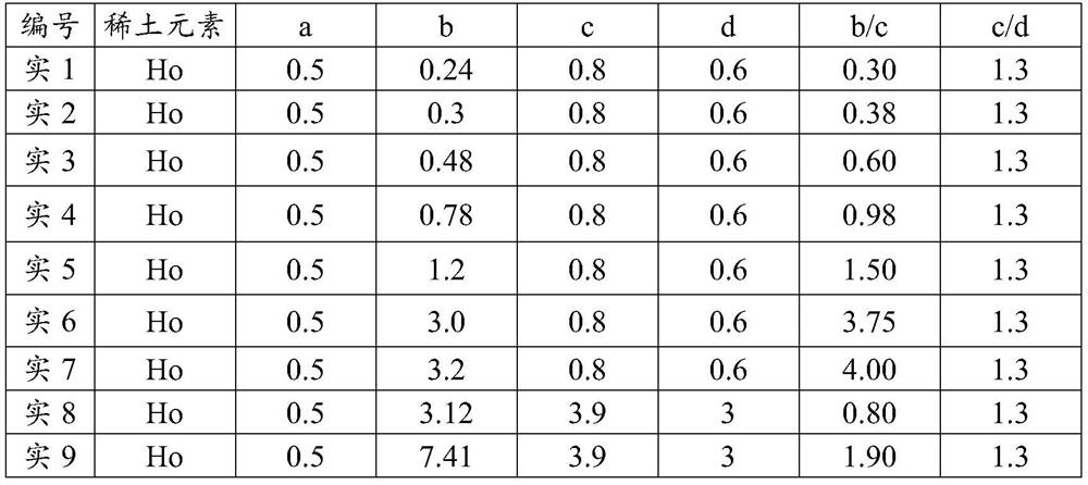 Ceramic material as well as preparation method and application thereof