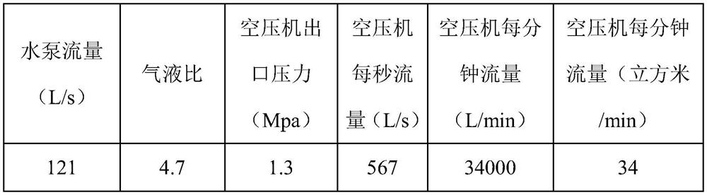 B-type air foam high-jet fire extinguishing device