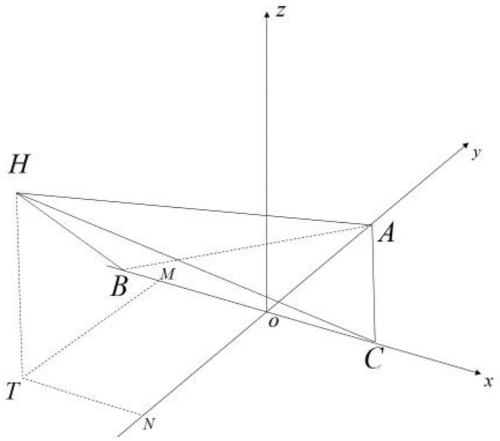 A three-dimensional positioning method for three base stations based on uwb technology