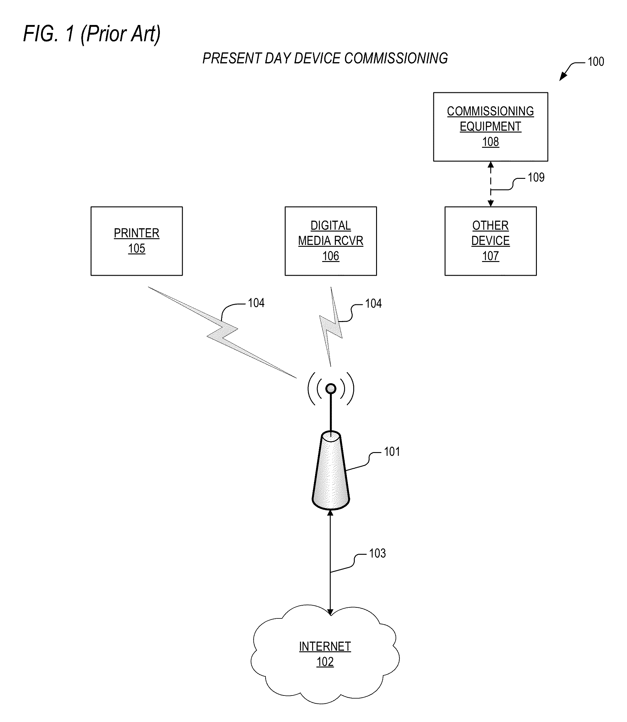 Apparatus and method for seamless commissioning of wireless devices